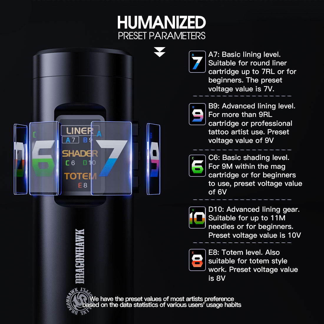 Dragonhawk X7 Rotary Tattoo Machine Wireless Professional Bundle - Dragonhawktattoos