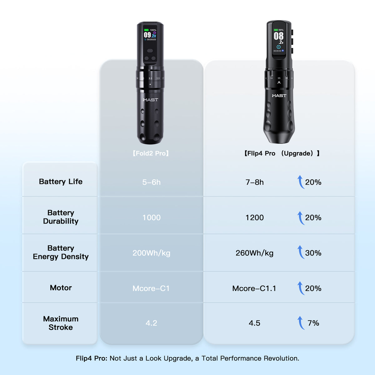 Mast Flip4 Pro Wireless Tattoo Machine Pen 2.5mm-4.5mm Strokes Length - Dragonhawktattoos