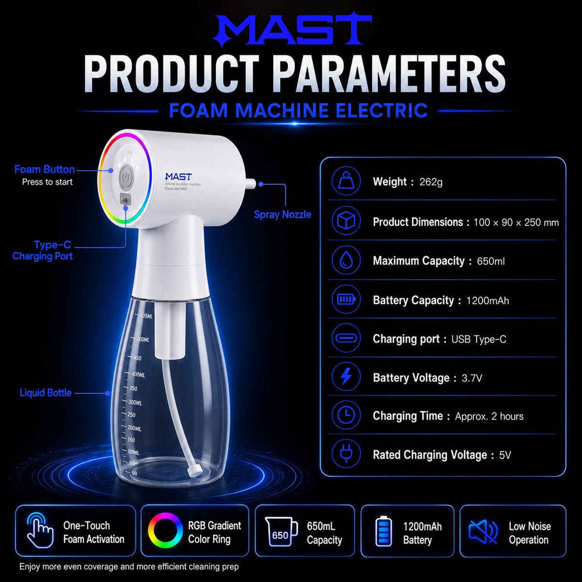 Mast Pro Hygiene & Aftercare Complete Kit | Ultimate Sanitary Workflow Solution